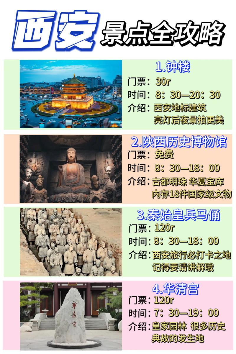 陕西旅游攻略，哪些景点是必去的？-图2