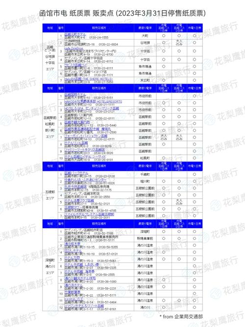 北海道函馆旅游攻略，如何充分体验这座魅力城市？-图3