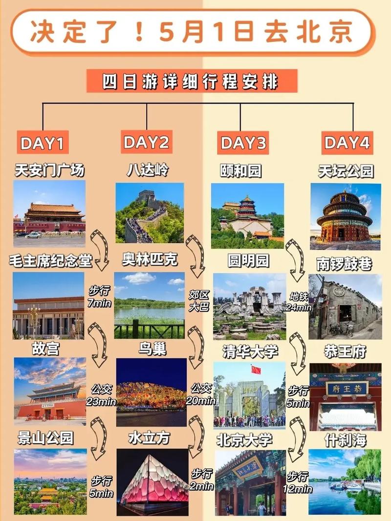 五一假期去北京旅游，有哪些必去景点和实用攻略？-图2