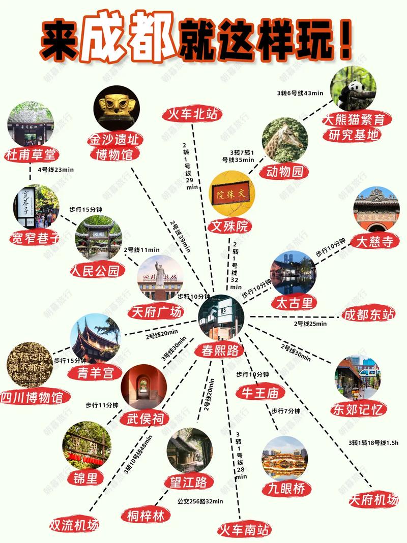 苏州到成都旅游攻略，如何规划一次完美的旅程？-图3