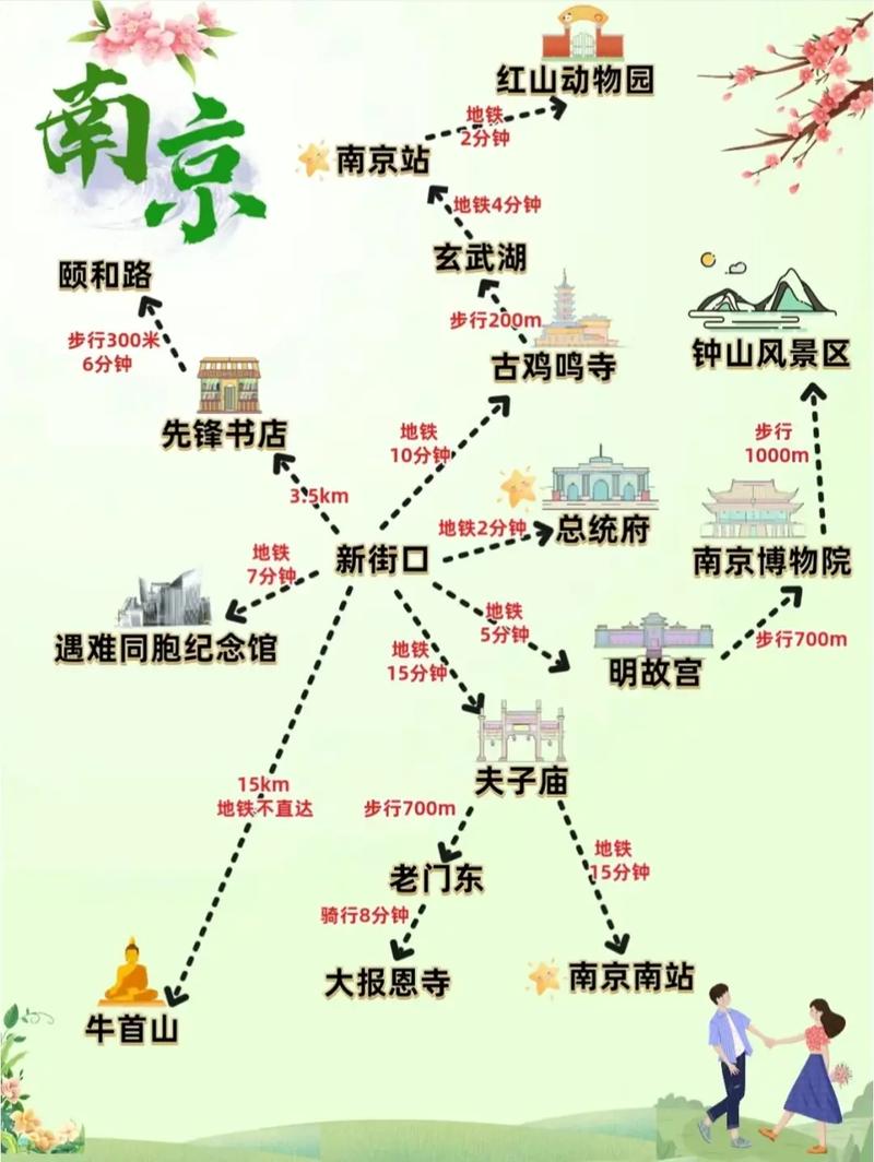 冬天去南京旅游，有哪些必去景点和注意事项？-图3