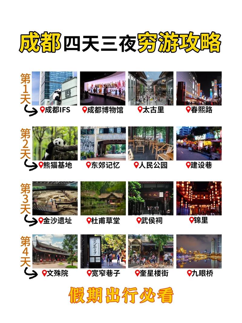 成都4天3夜旅游攻略，如何玩转这座美食与文化并存的城市？-图2