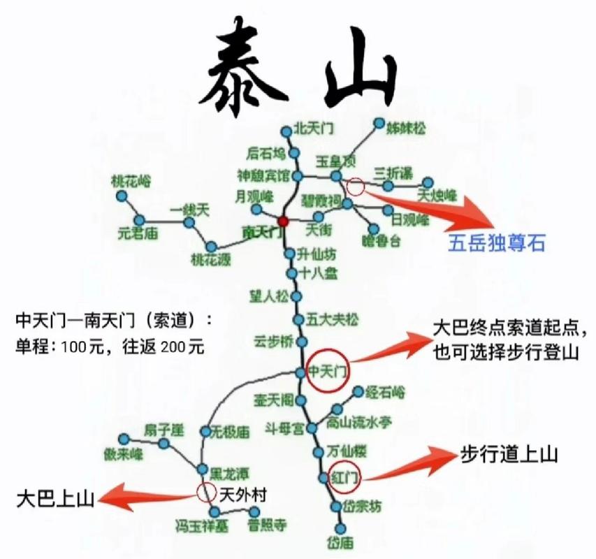 成都到泰山旅游，有哪些必知的攻略和建议？-图2