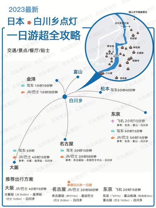 日本白川乡旅游攻略，如何充分体验这个美丽村落的魅力？-图2