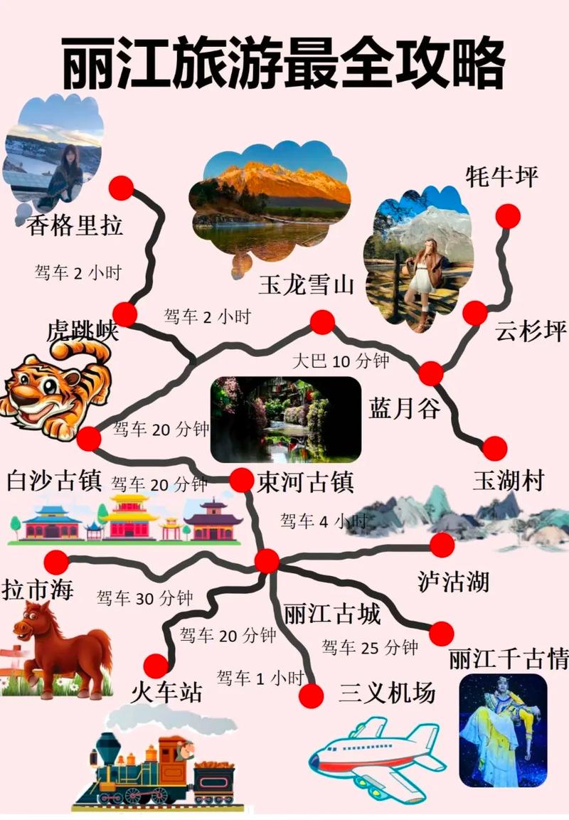 丽江自助游攻略，如何规划一次完美的旅行？-图2