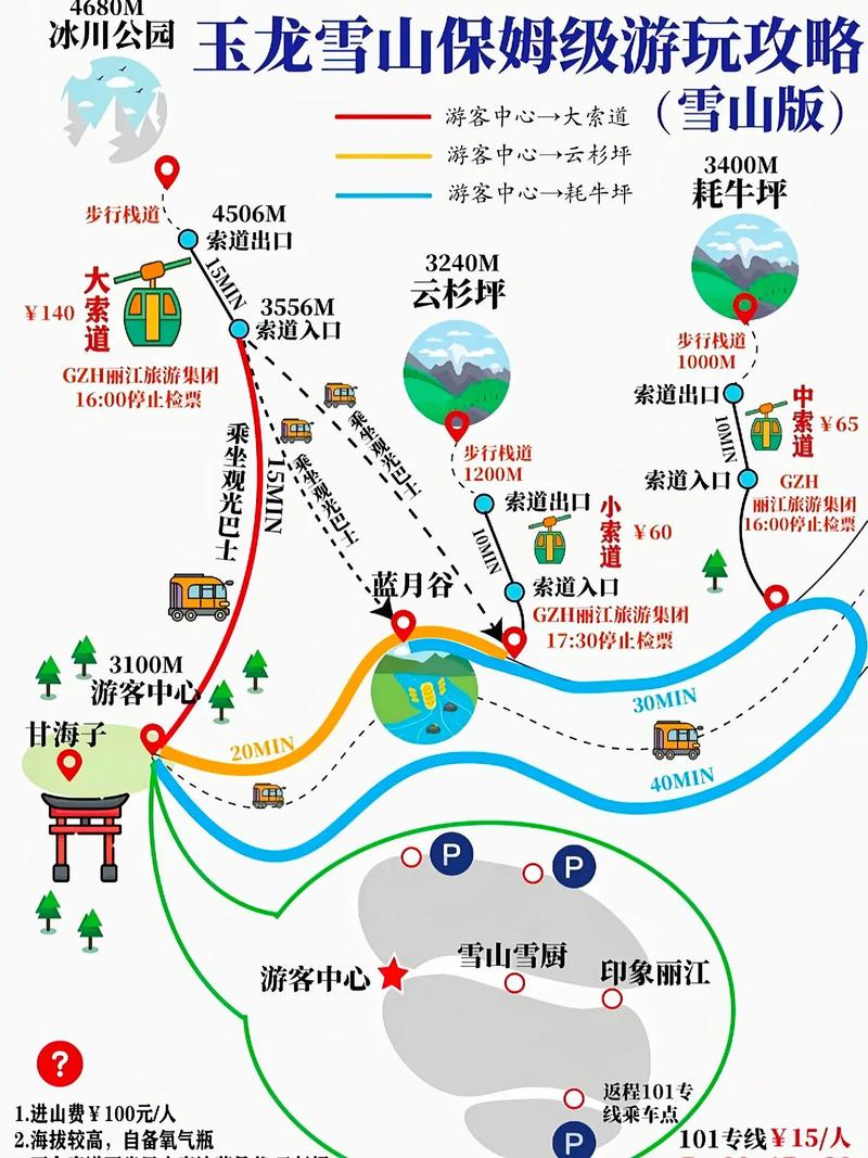 丽江自助游攻略，如何规划一次完美的旅行？-图1