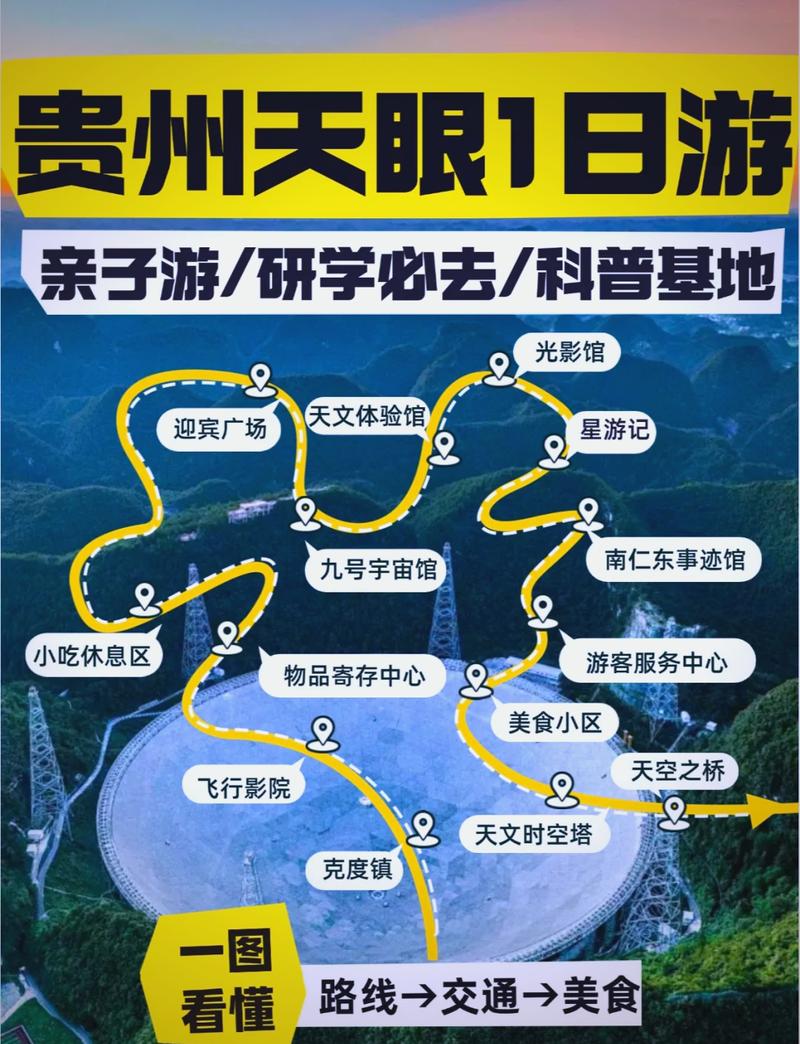 贵州平塘天眼旅游攻略，如何规划一次难忘的探索之旅？-图2