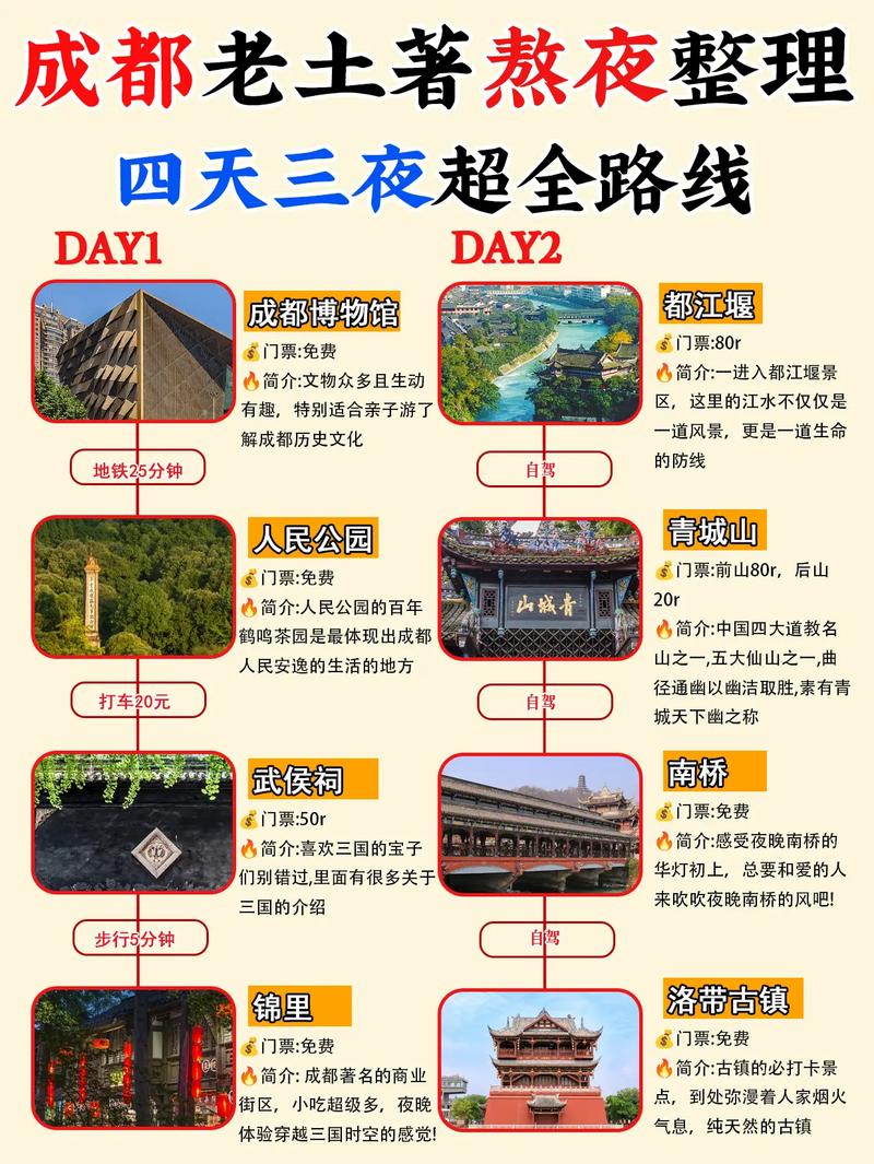 如何在4天内玩转成都？一份详尽的旅游攻略！-图2