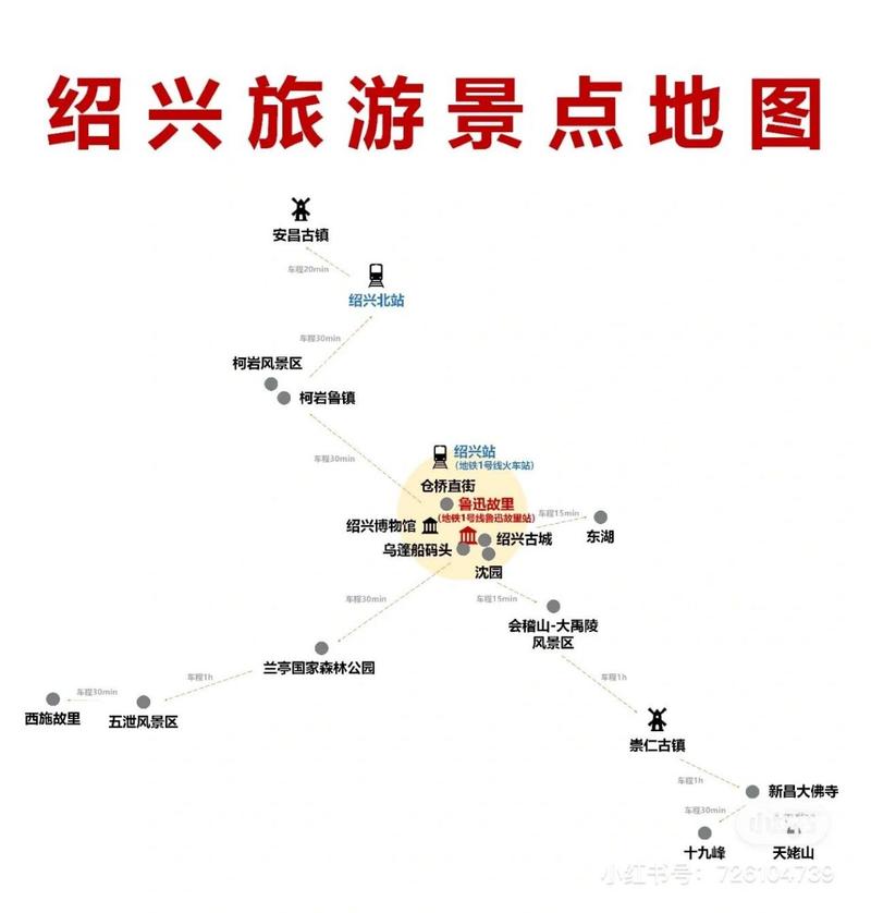 绍兴自由行旅游攻略，如何规划一次完美的旅行体验？-图2