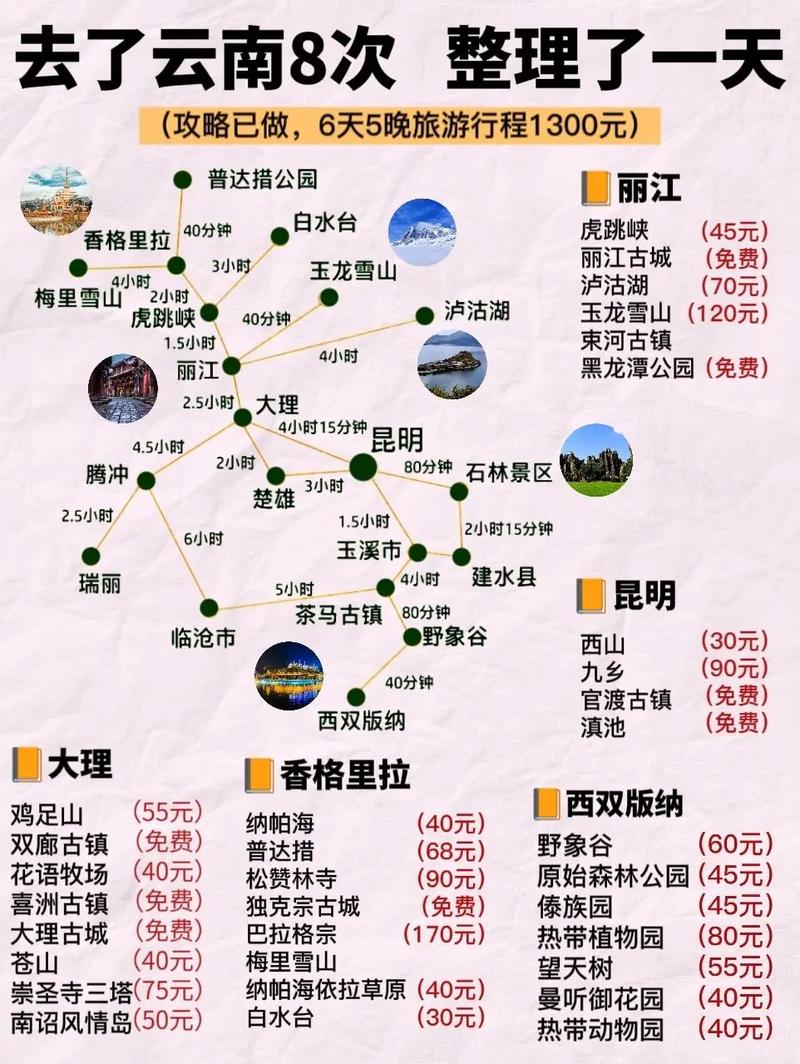 长春去云南旅游，有哪些实用的攻略推荐？-图3