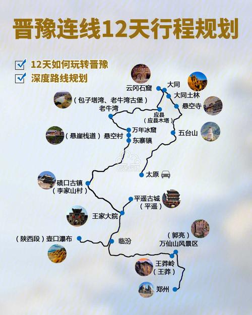 河南山西旅游攻略，如何规划一次完美的双省之旅？-图3