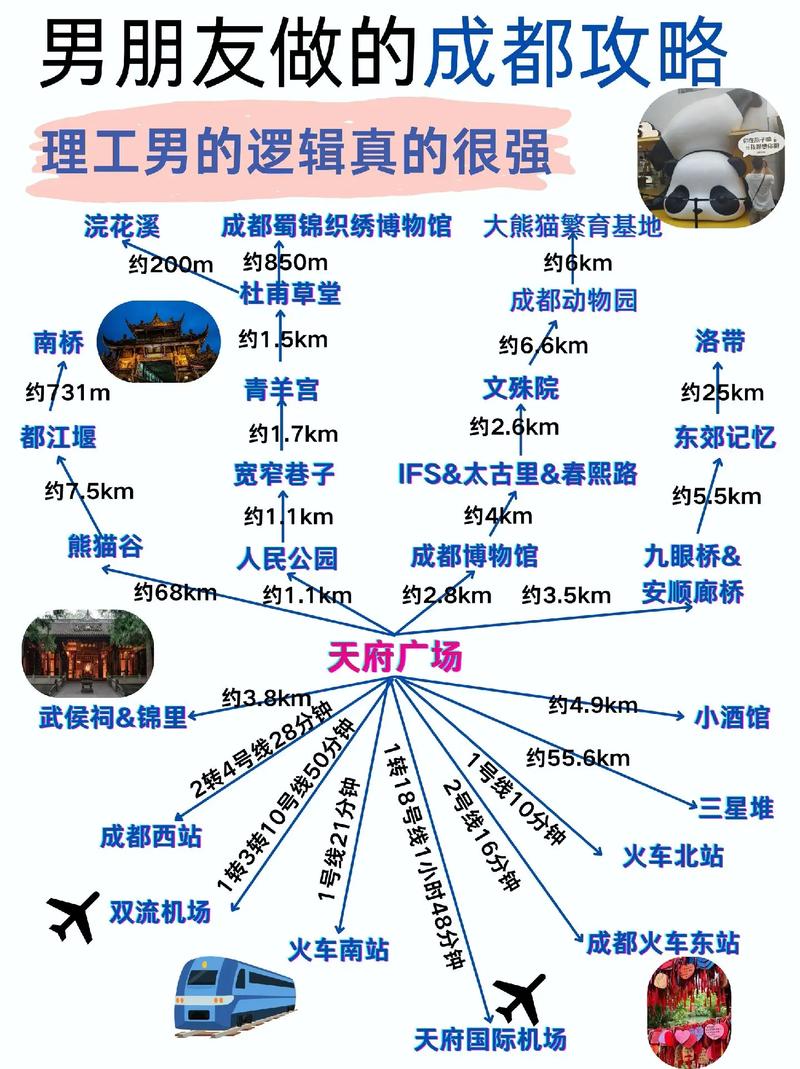 4月去成都旅游，有哪些必去景点和特色活动推荐？-图2