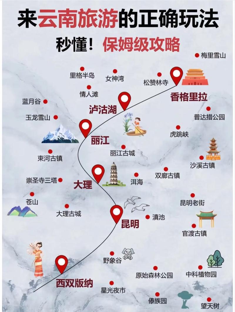 广州去云南旅游，有哪些必知攻略？-图2