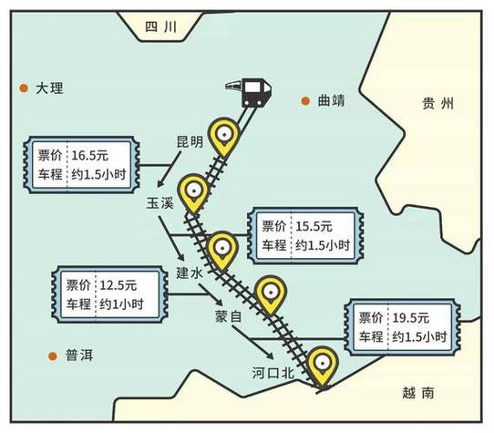 昆明到河口旅游攻略，如何规划一次完美的旅程？-图1