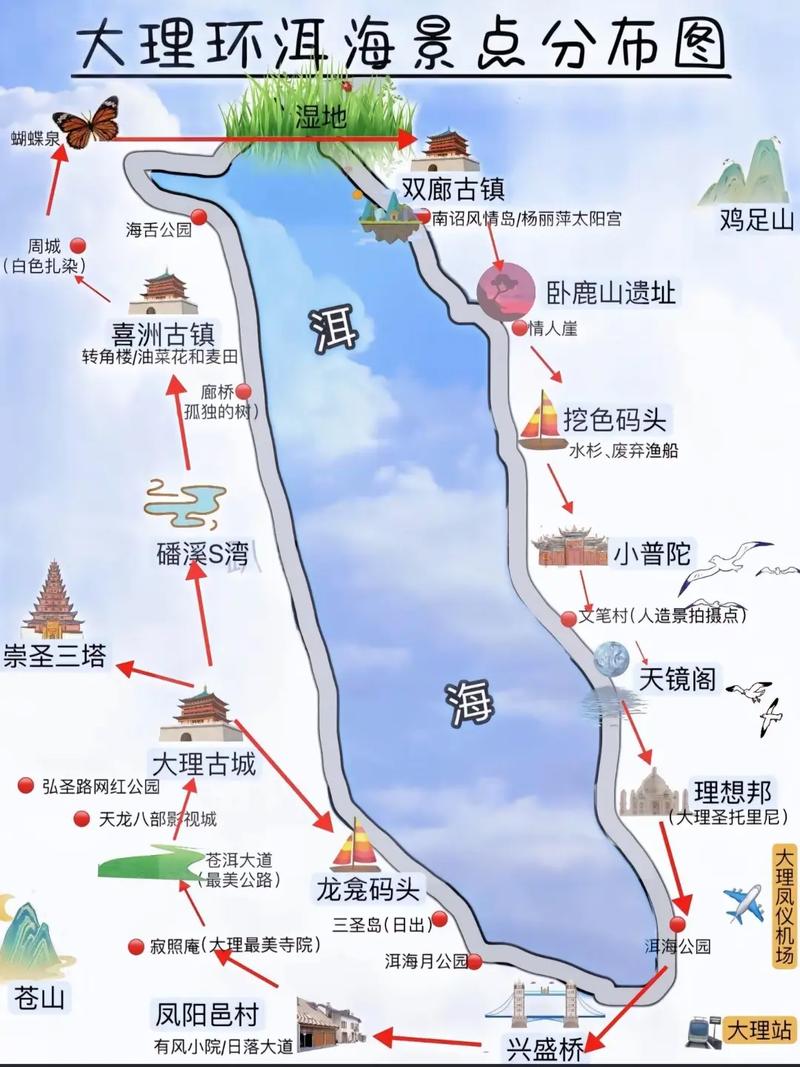 大理古城洱海旅游攻略，如何规划完美行程？-图2