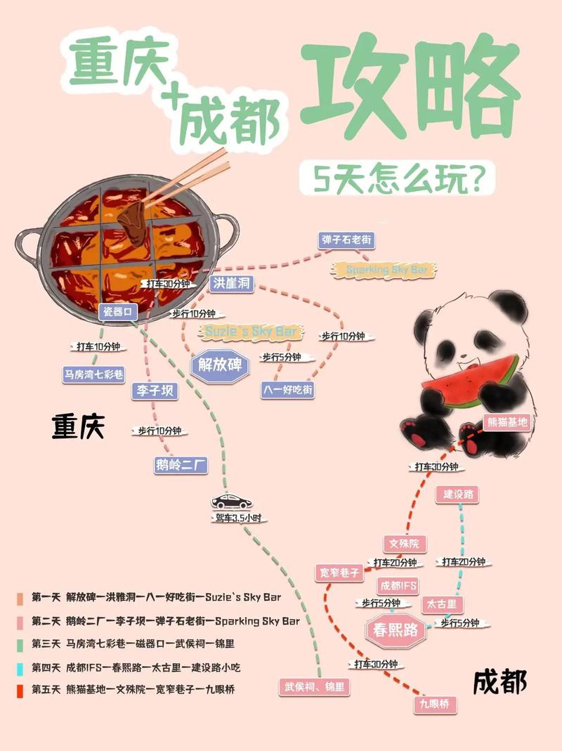 成都重庆5日游，如何规划最佳旅游攻略？-图1