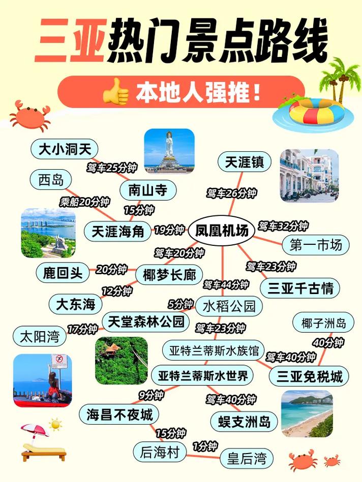 三亚旅游攻略及花费，如何规划一次经济实惠的旅行？-图3