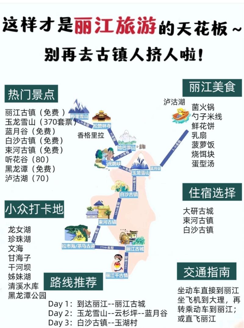 丽江5天自由行，如何规划旅游攻略？-图2