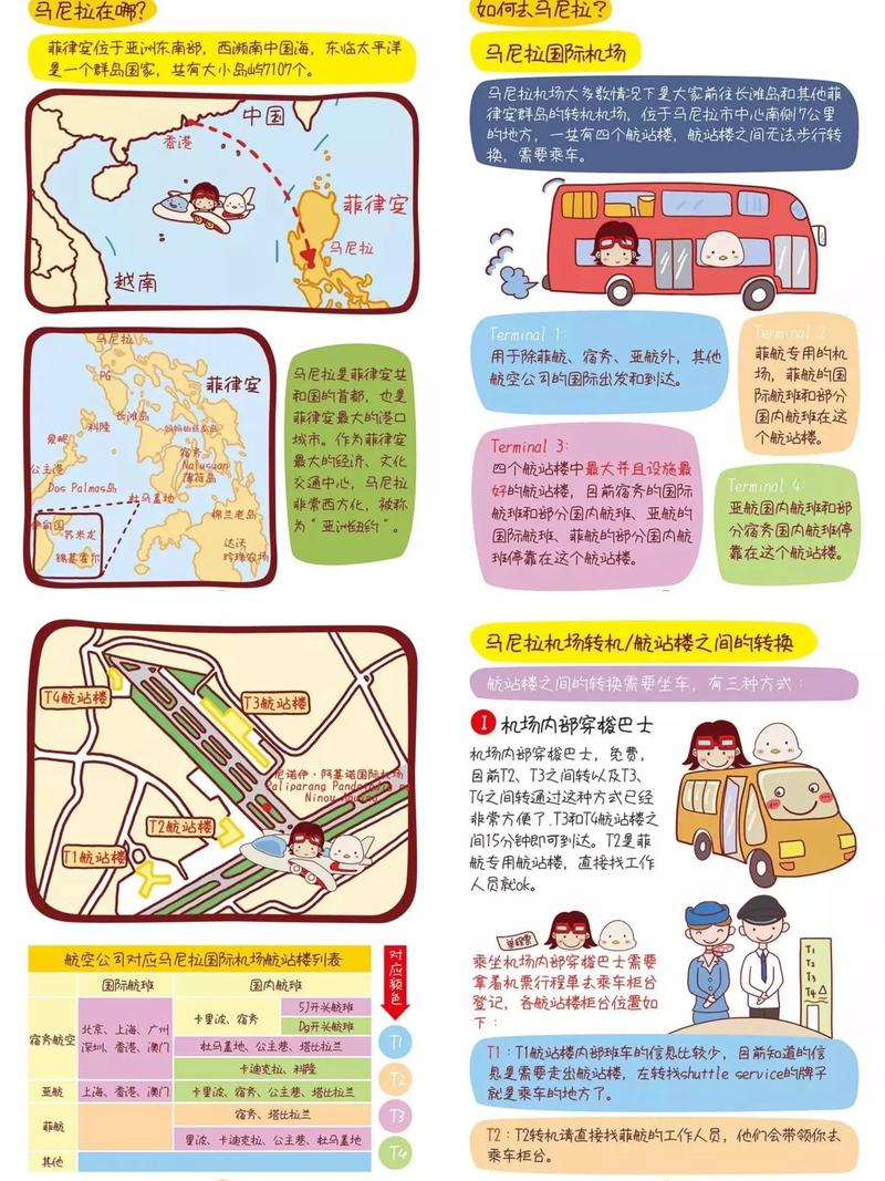 菲律宾马尼拉旅游攻略，如何玩转这座热带都市？-图3