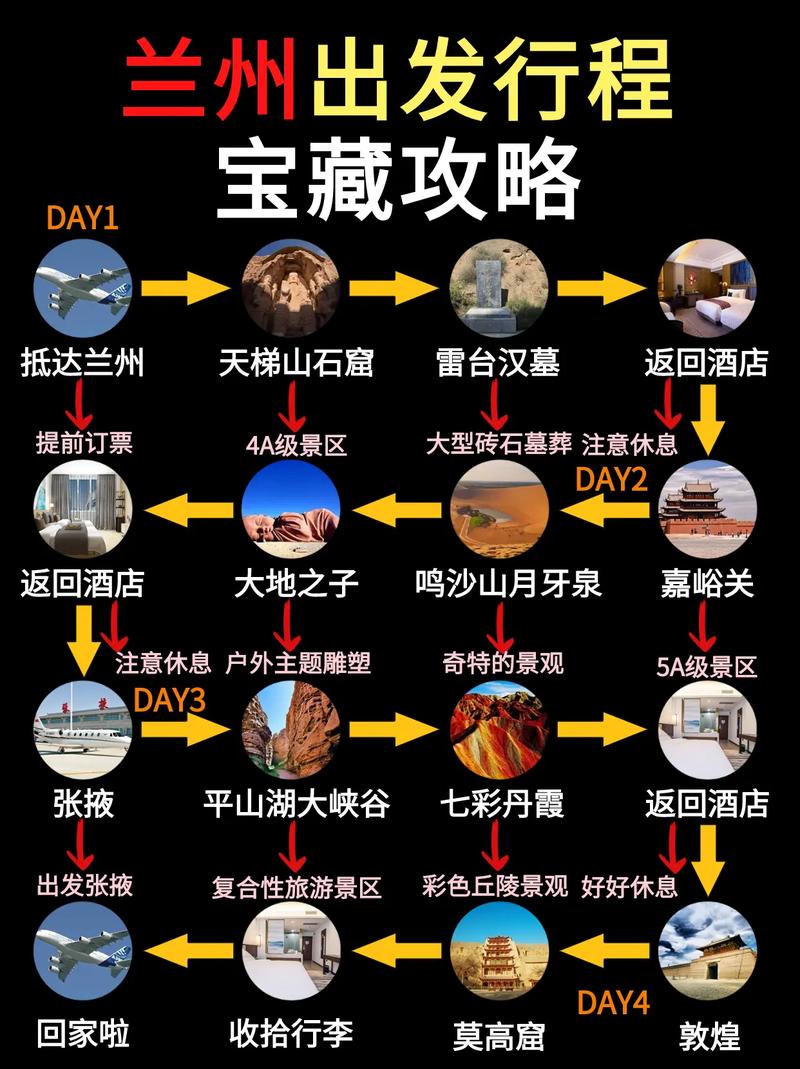 自驾兰州旅游，有哪些不可错过的攻略？-图1