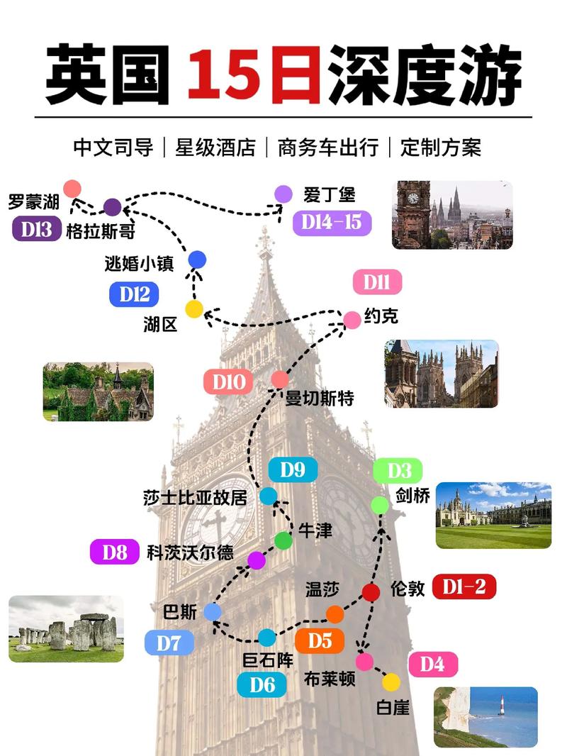 探索威尔士，一份全面的英国威尔士旅游攻略值得参考吗？-图3