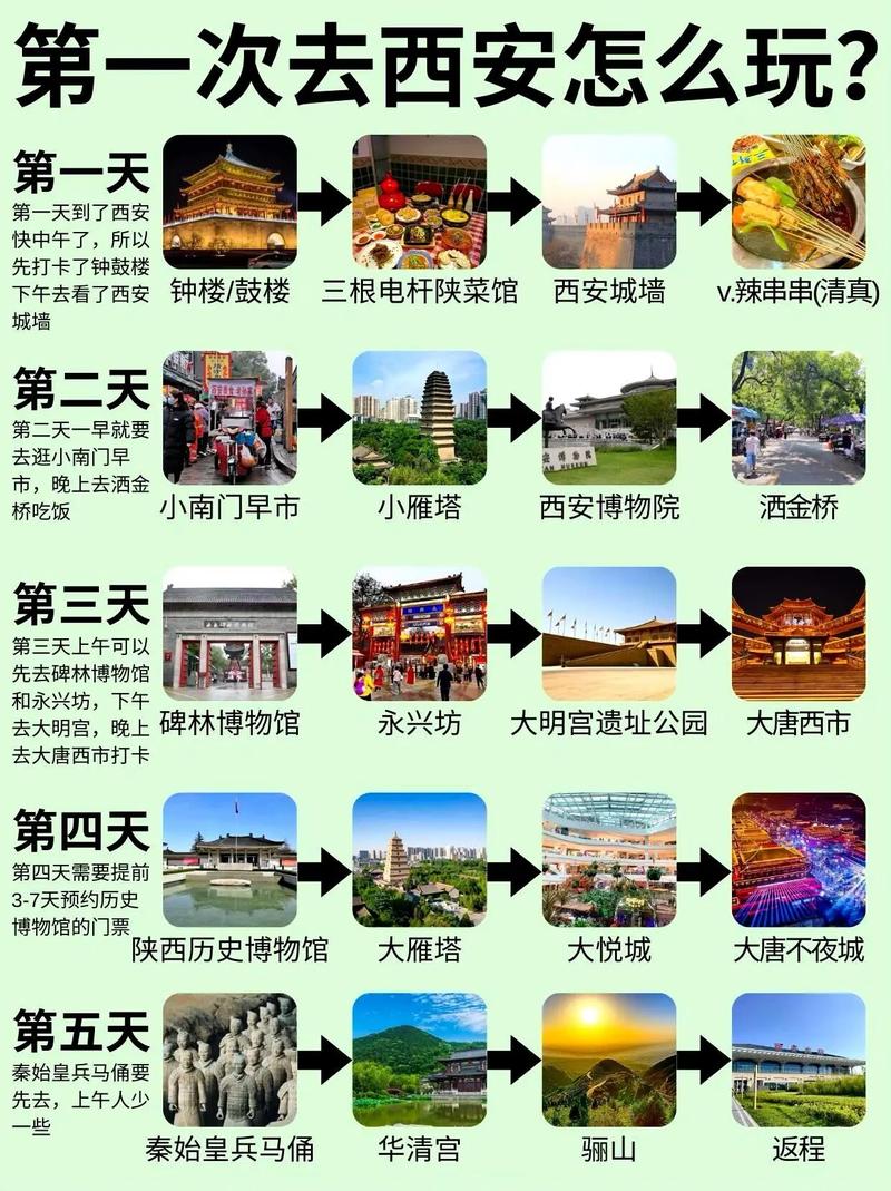 西安攻略旅游自由行5天，如何规划行程最精彩？-图1