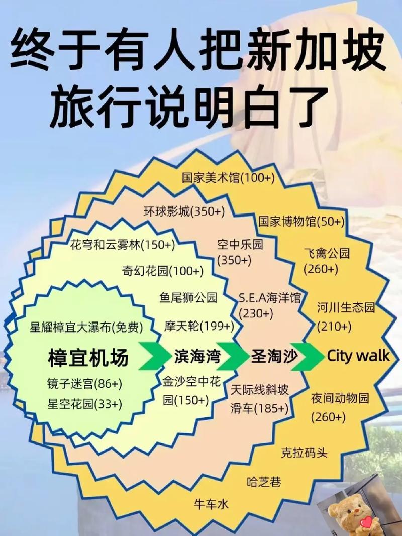 新加坡民丹岛旅游攻略，如何玩转这座热带天堂？-图3