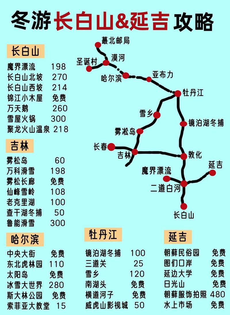 长春、延吉、长白山旅游攻略，如何规划一次完美的东北之旅？-图3