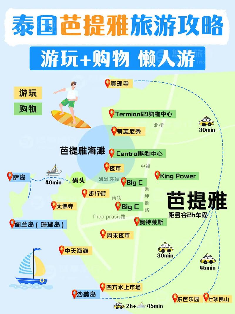 泰国芭堤雅旅游攻略，如何玩转这座海滨城市？-图1