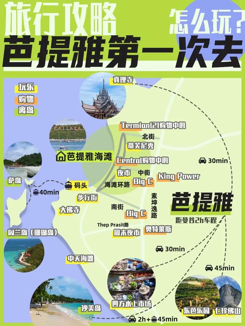 泰国芭堤雅旅游攻略，如何玩转这座海滨城市？-图3