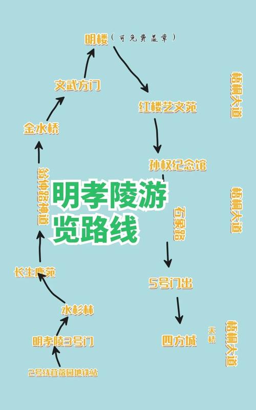 如何规划明孝陵旅游攻略路线？-图3