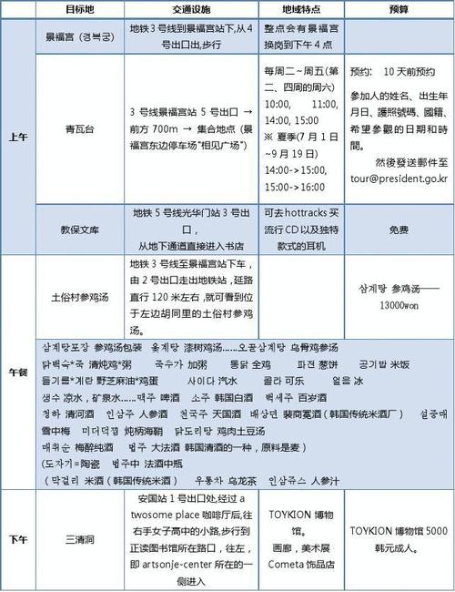 去韩国旅游，有哪些不可忽视的注意事项？-图3