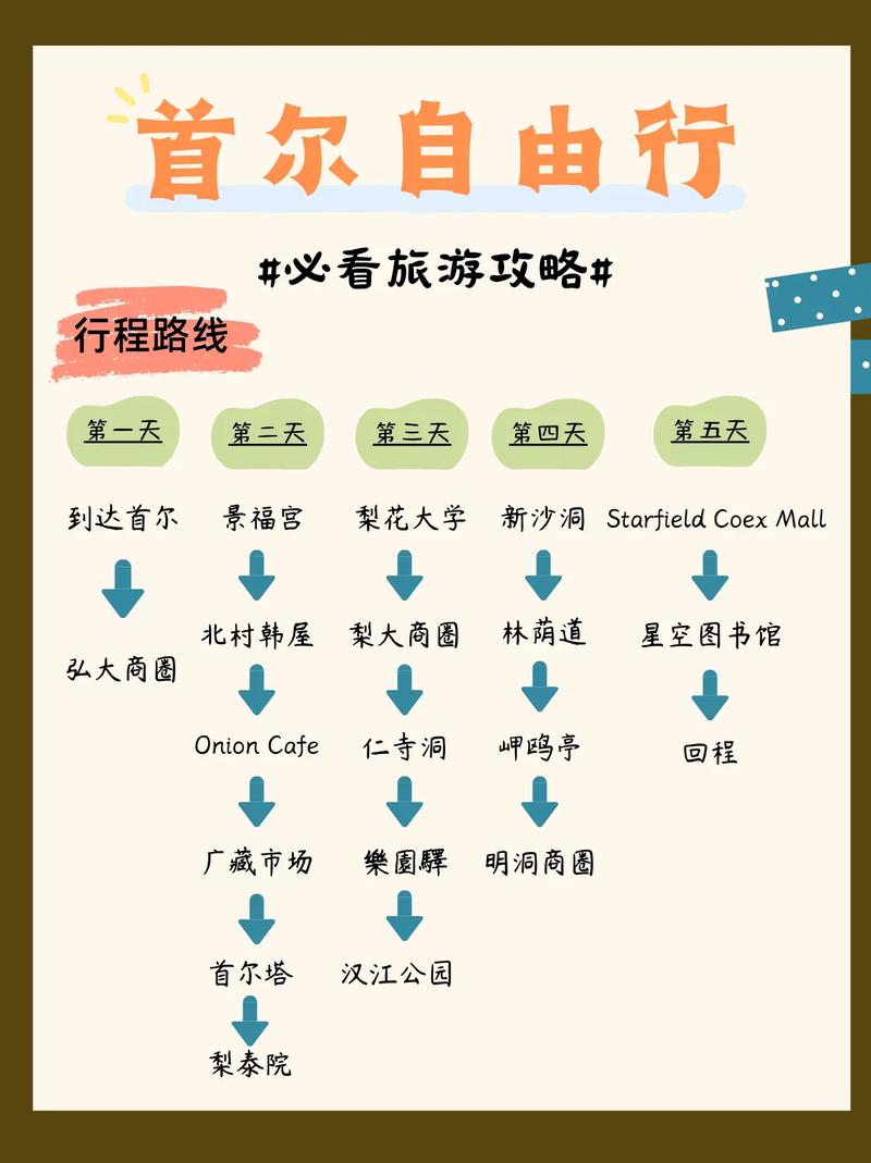 去韩国旅游，有哪些不可忽视的注意事项？-图2