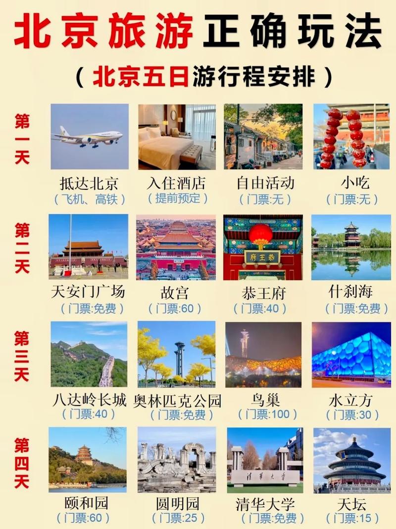 如何规划北京5天自由行的旅游攻略？-图3