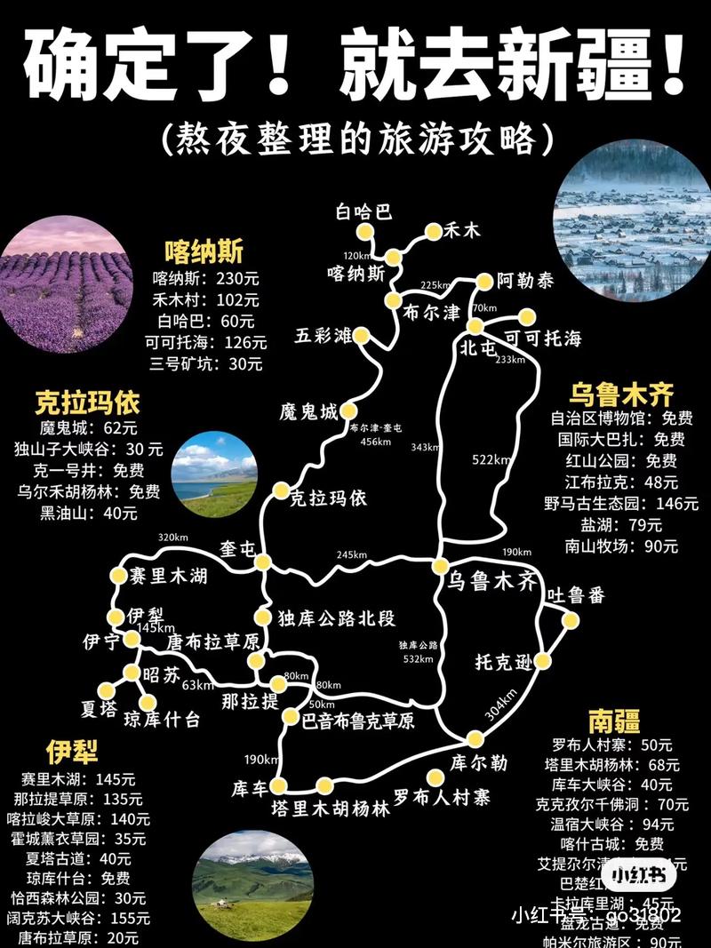 8月份去新疆旅游，有哪些攻略和注意事项？-图3