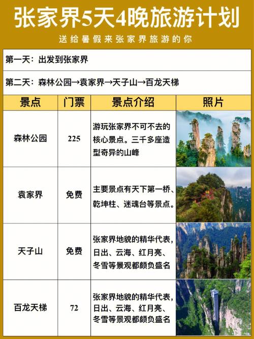 张家界5日游攻略，如何规划一次完美的旅行体验？-图3