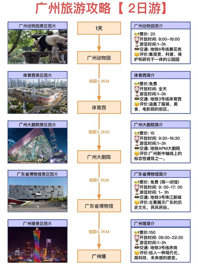 广州自助旅游攻略，如何规划一次完美的广州之旅？-图2