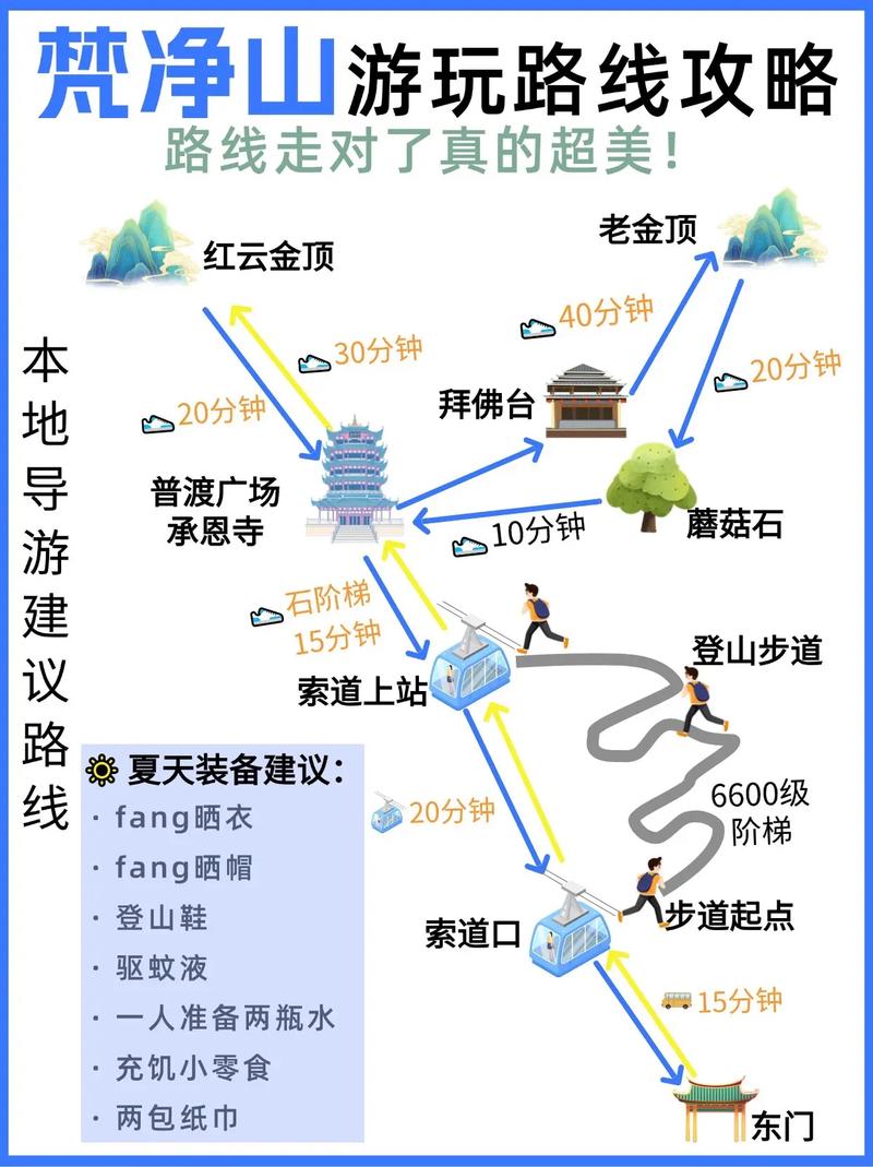 贵阳到梵净山旅游，有哪些攻略值得参考？-图3