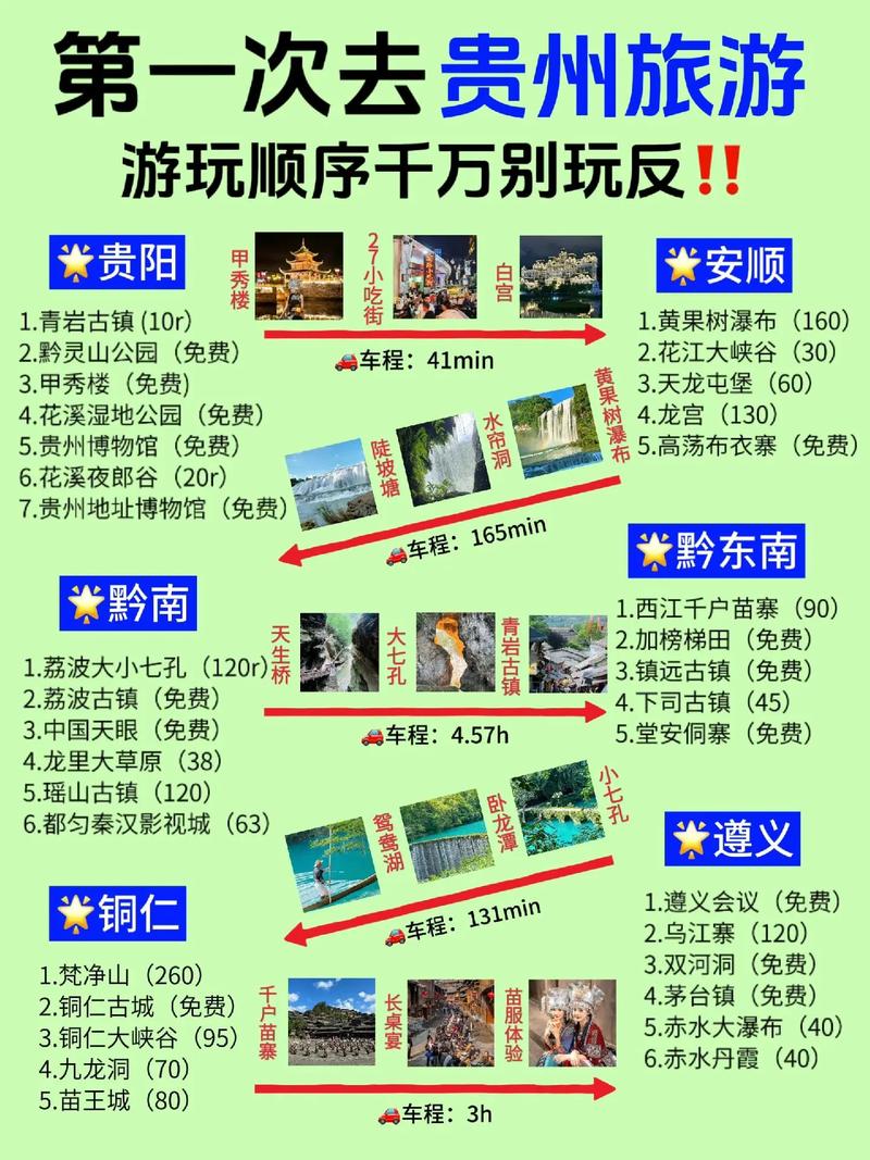 贵州赤水旅游攻略，如何规划一次完美的旅行体验？-图3