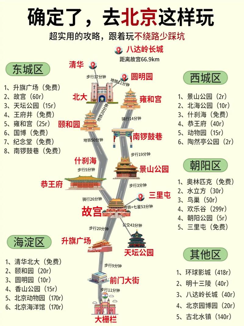 湖南到北京旅游，有哪些必去景点和实用攻略？-图3