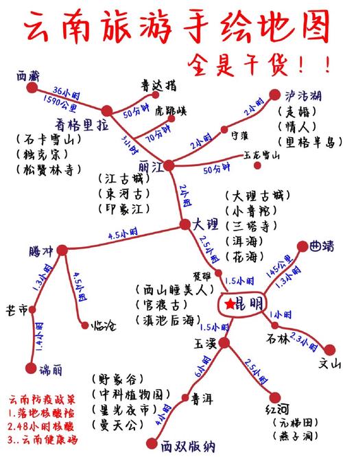 昆明到大理丽江旅游攻略，如何规划一次完美的旅行？-图3