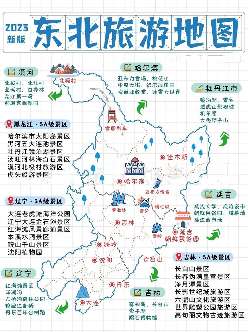 如何规划一条完美的东北三省旅游路线？-图3