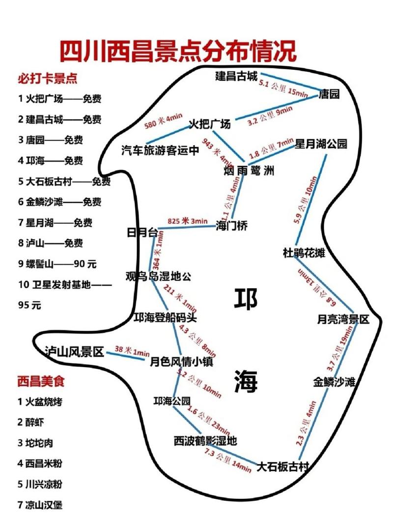 四川西昌邛海旅游攻略，如何玩转这片美丽的湖泊？-图3