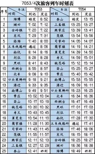 淄博小火车旅游攻略，如何规划一次难忘的旅程？-图1