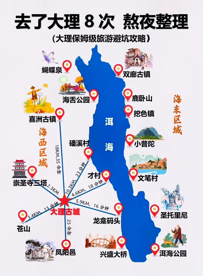 携程大理旅游攻略，如何规划一次完美的大理之旅？-图3