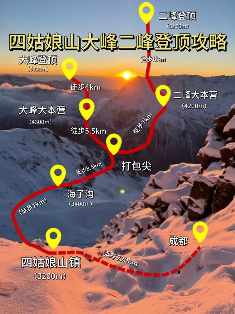 四姑娘山两天游，如何规划最佳旅游攻略？-图2