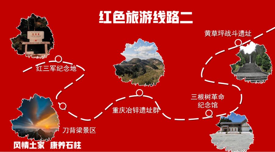 如何制定一份完美的红色旅游攻略？-图1