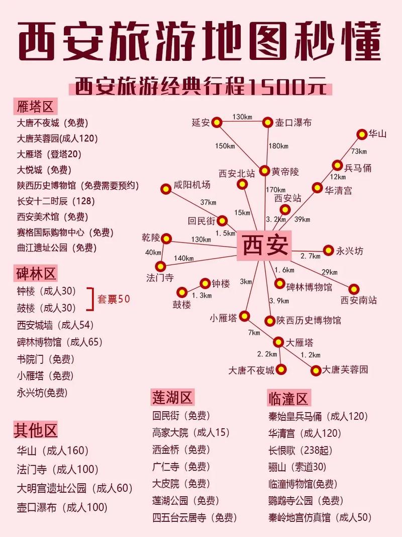 西安5天旅游详细攻略，如何规划行程？-图3