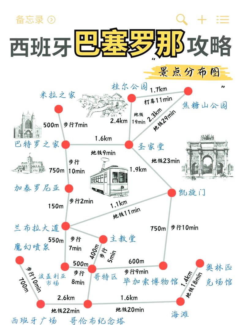 探索西班牙巴塞罗那，有哪些旅游攻略不可错过？-图1