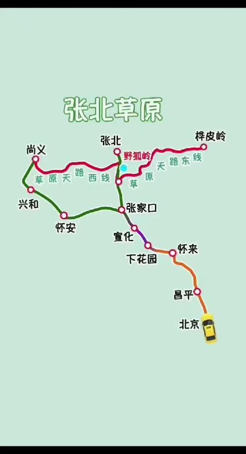 张北中都草原旅游攻略，如何规划一次完美的草原之旅？-图2